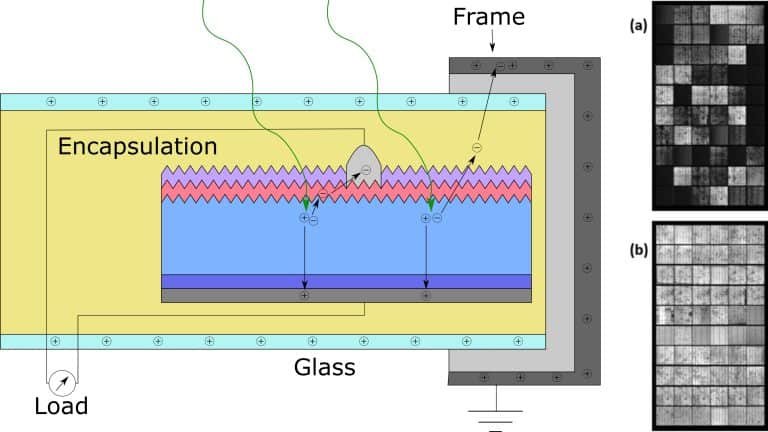 Поперечный разрез, иллюстрирующий механизм потенциальной деградации (PlD) в солнечной панели