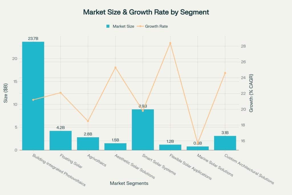 Segments du marché de l'énergie solaire personnalisée, analyse de la taille actuelle et du potentiel de croissance