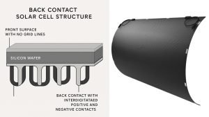 Which is better: HPBC or ABC solar panels?
