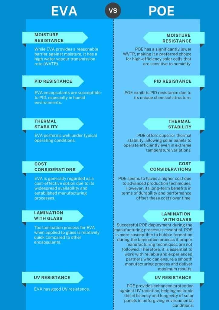 الخصائص المقارنة لمواد التغليف EVA وPOE لتطبيقات الألواح الشمسية