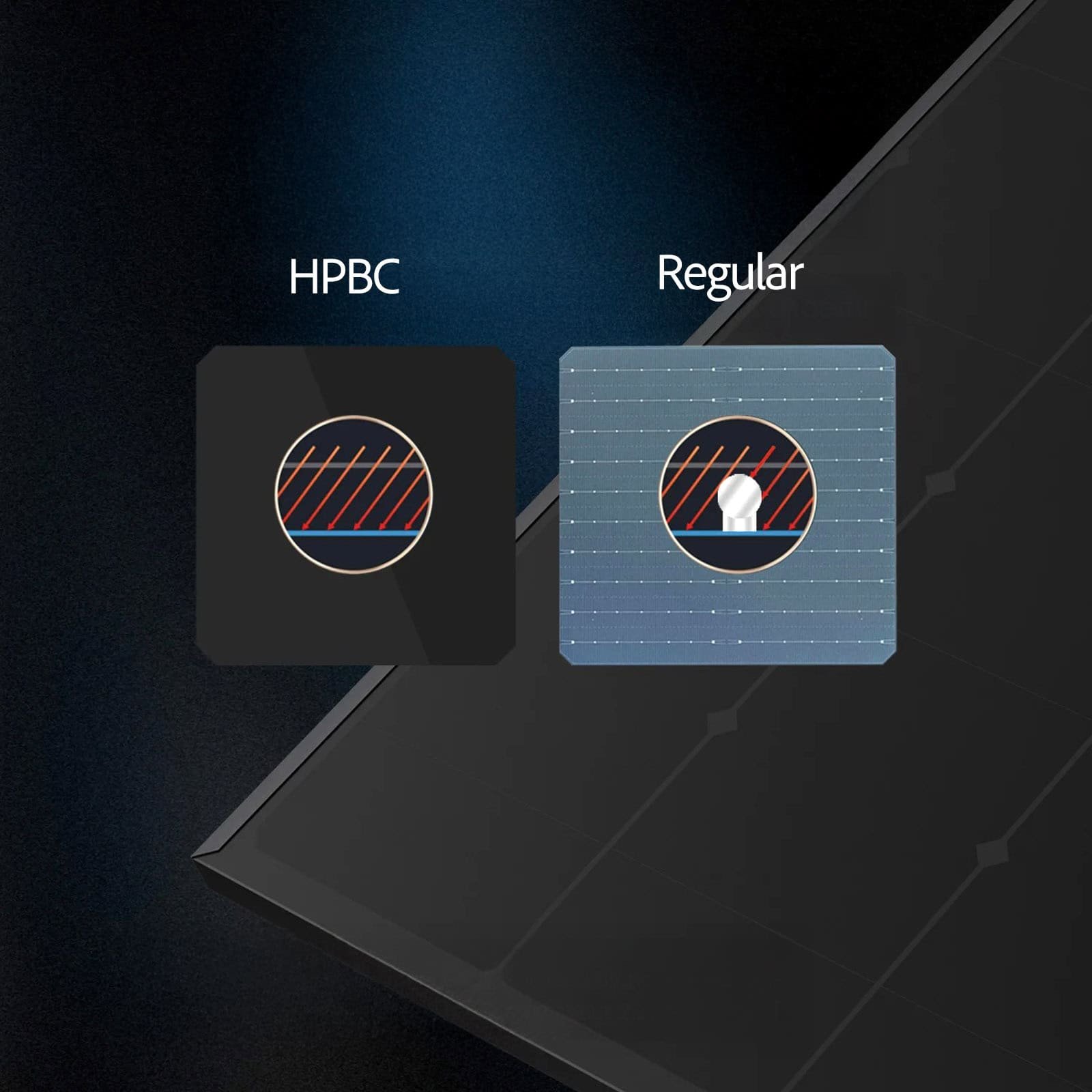 Next-Gen 120W Solar Panel with Invisible Contact Grid