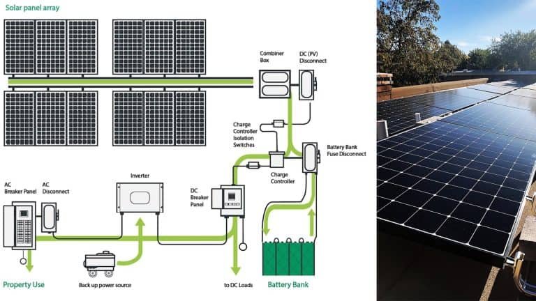 How a Solar System Works: Easy Breakdown for First-Time Buyers