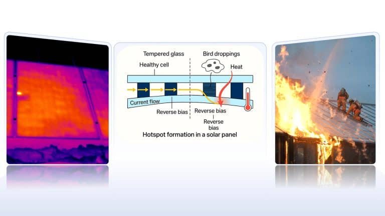 Sobrecalentamiento de los paneles solares: peligros y soluciones HPBC