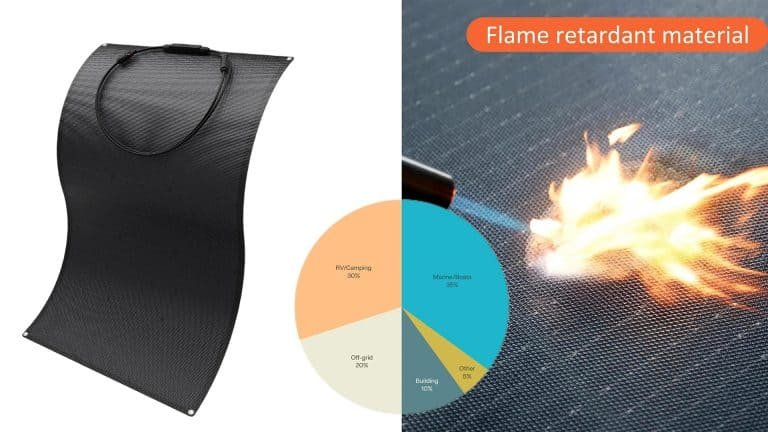 Flexibles, élégants et efficaces : pourquoi les panneaux solaires entièrement noirs sont-ils gagnants dans les installations critiques en termes de conception ?