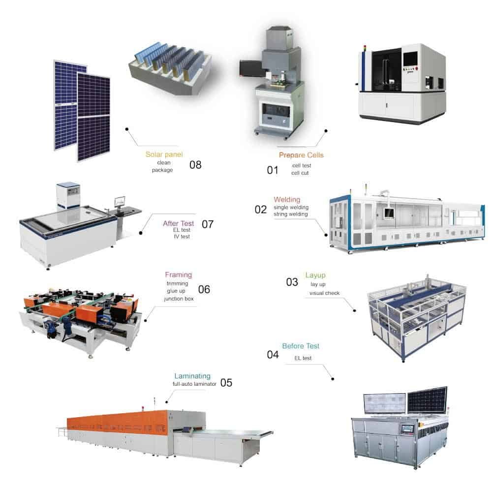 An overview of the eight key steps in the solar panel manufacturing process, from cell preparation to final packaging