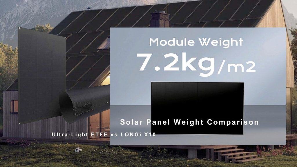 Back-Contact Flexible Solar Modules: Premium Efficiency in Ultra-Thin Design