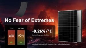 Aesthetically pleasing, better for rooftops and BIPV; reduces shading losses.