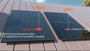 Hotspot-Free Performance: ABC Solar Panels for Partial Shading Conditions