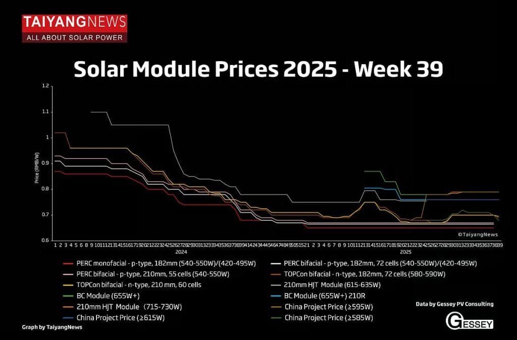 مؤشر أسعار الوحدات الشمسية