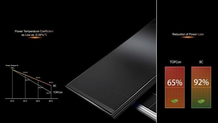 Solar Panel Buying Why Lightweight Design with Back Contact Technology