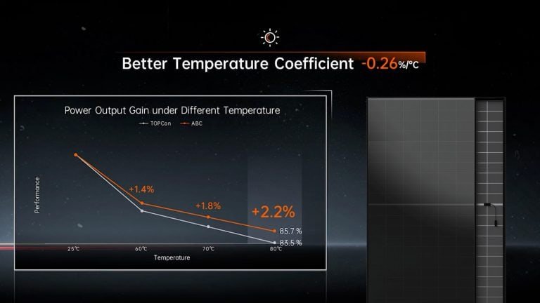 Solareffizienz vs. Temperatur
