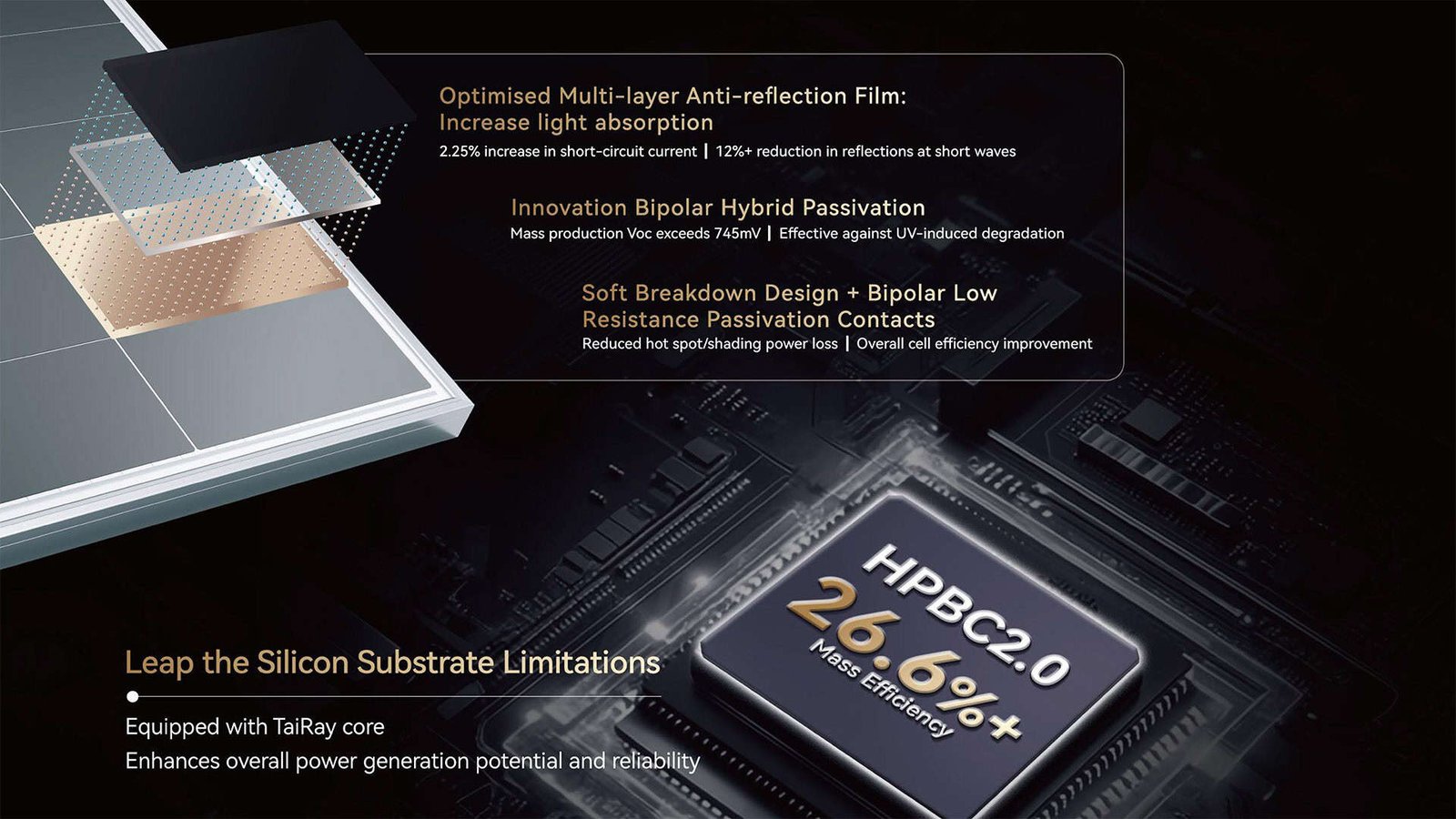 HPBC Bipolar Hybrid Passivation Technology Boost Solar Panel Efficiency and Power Generation