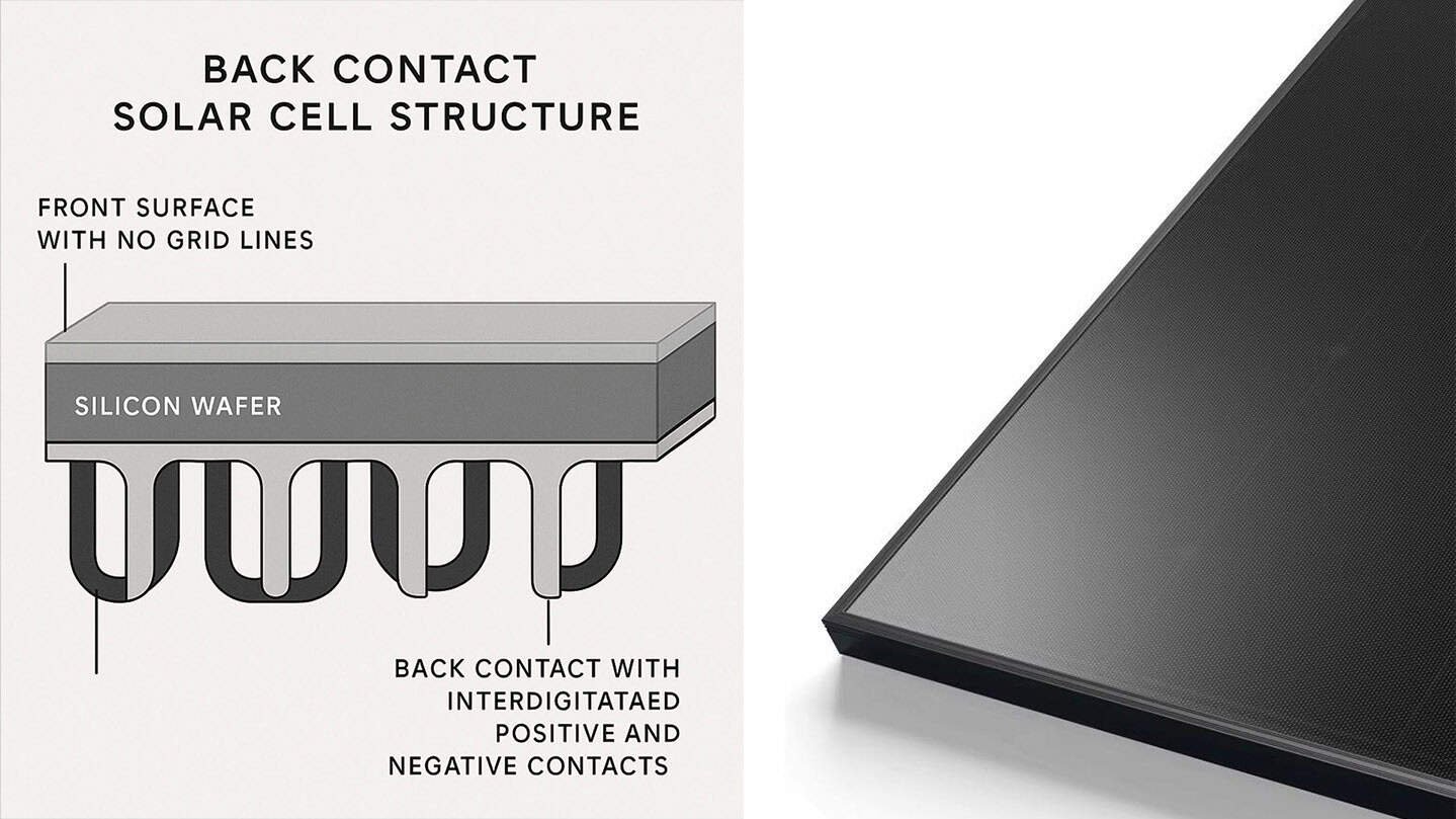 Will Back-Contact Solar Dominate by 2030, Custom Size All Black BC PV Panels