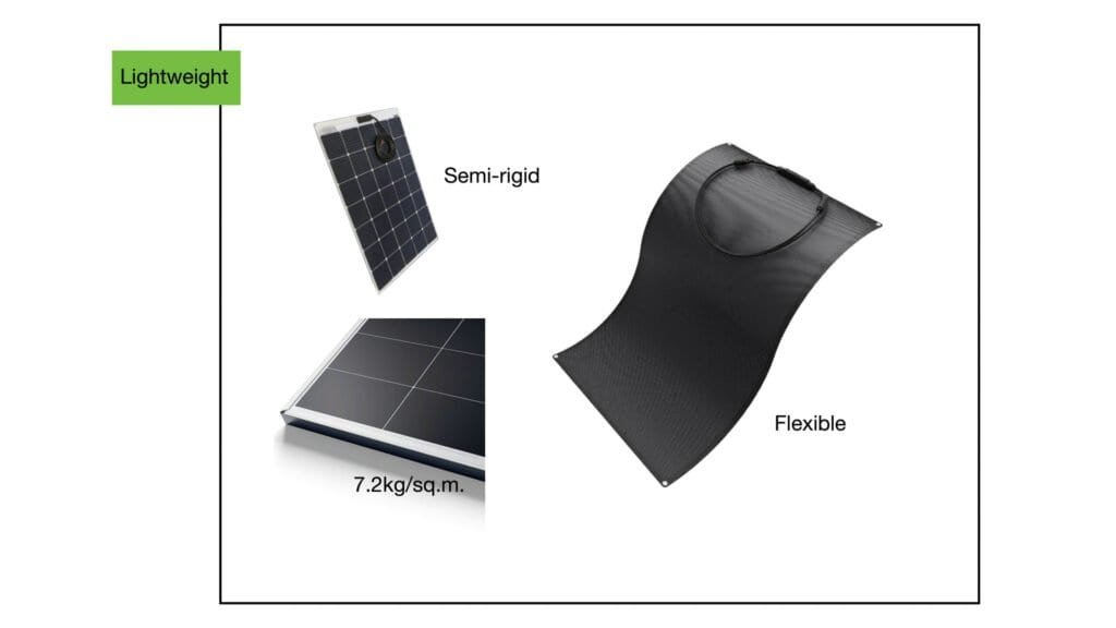 оптовая продажа легких гибких солнечных модулей в Китае