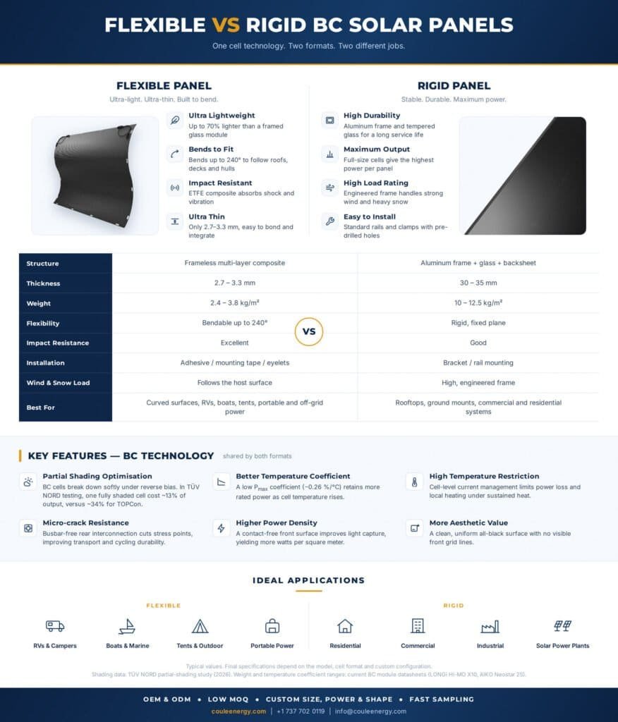 flexible vs rigid solar panels comparison back contact technology