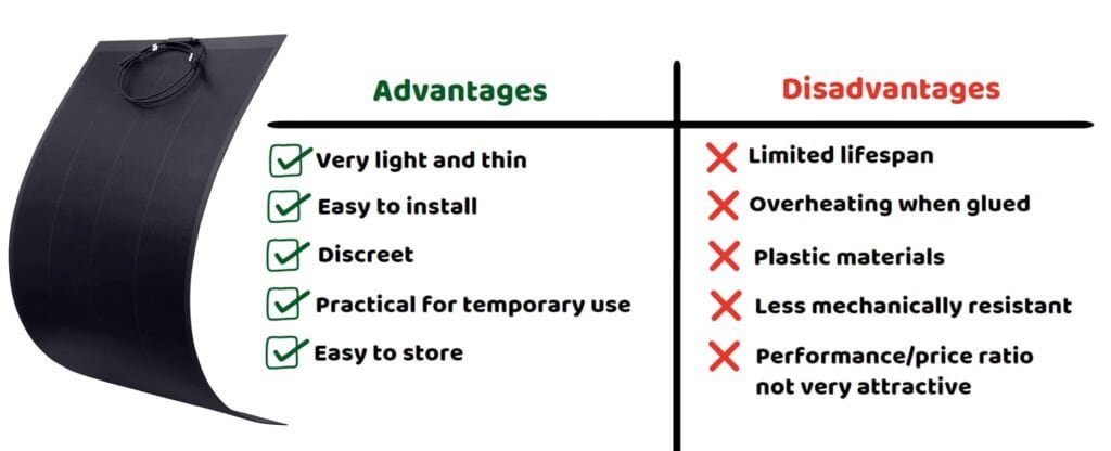 Advantages and disadvantages of ETFE flexible solar modules